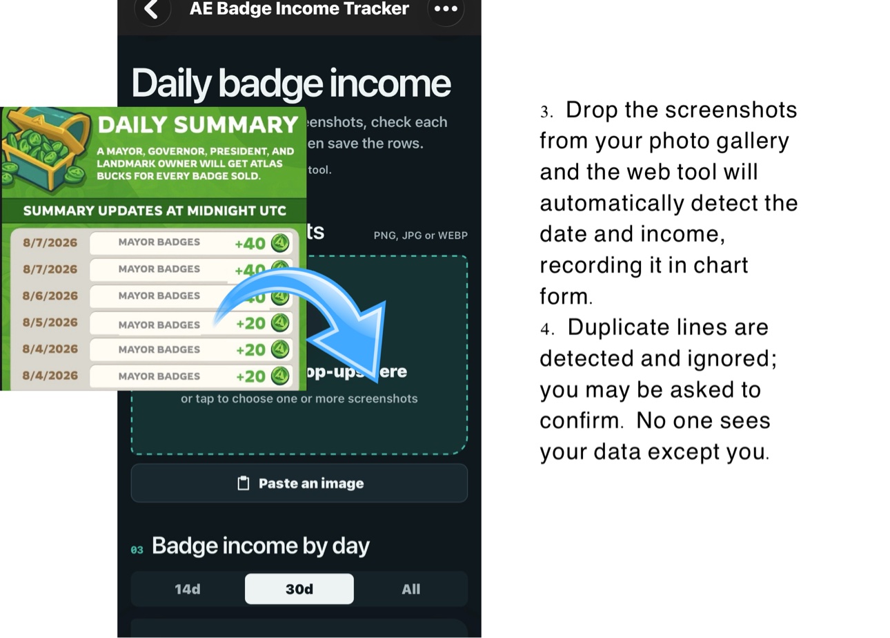 Steps 3 and 4: drop the screenshots into the tool, review the chart, and keep your data private